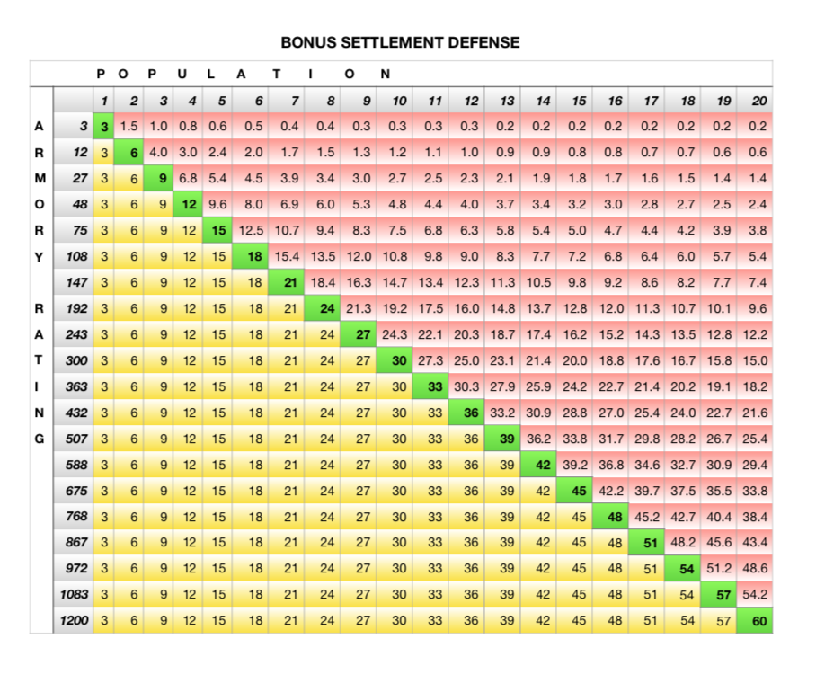 BonusSettlementDefense.png