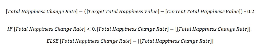 Total Happiness Change Rate.jpg